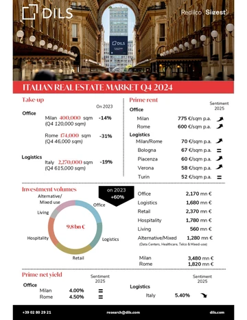 Mercato Immobiliare 2024 in Italia - featured