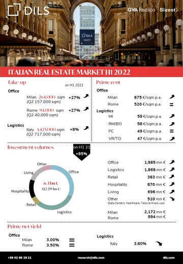 H1 results and real estate market outlook for 2022 - featured