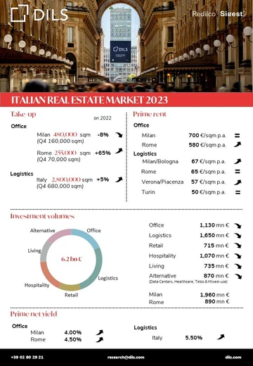 Mercato Immobiliare Q4 2023 in Italia - featured