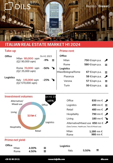 Mercato Immobiliare H1 2024 in Italia - featured