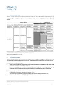 office - A-Factorij - Office - Dils - Plan d'étage thumbnail - 5