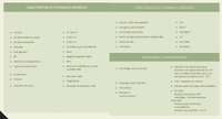 logistics - Light Industrial Premises / Offices For Rent - For Sale - gallery thumbnail - 3